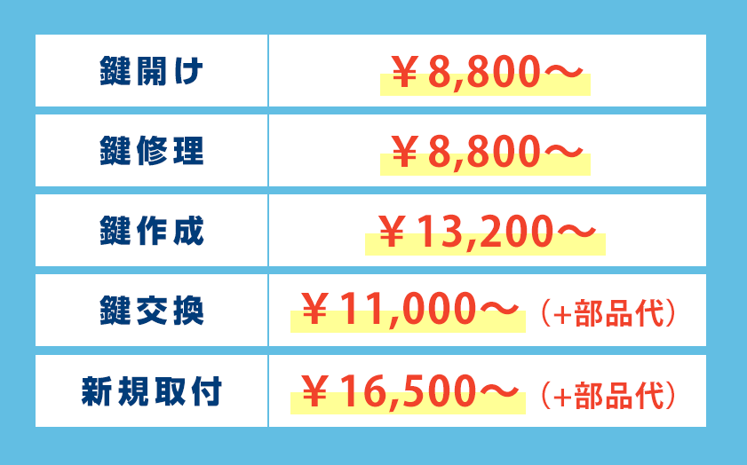横浜市都筑区の鍵の作業料金表